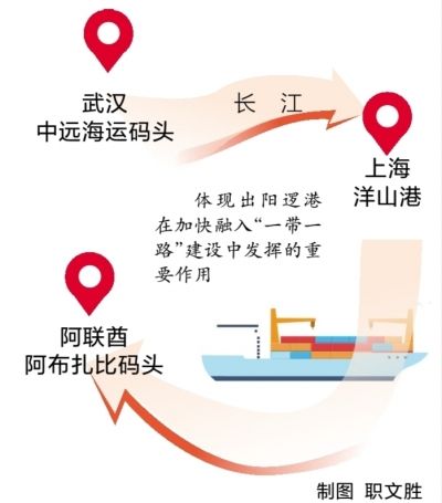 再添一条国际海运通道 武汉首开阿联酋集装箱航线